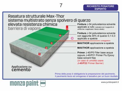 resina epossidica massetto strutturale rapido